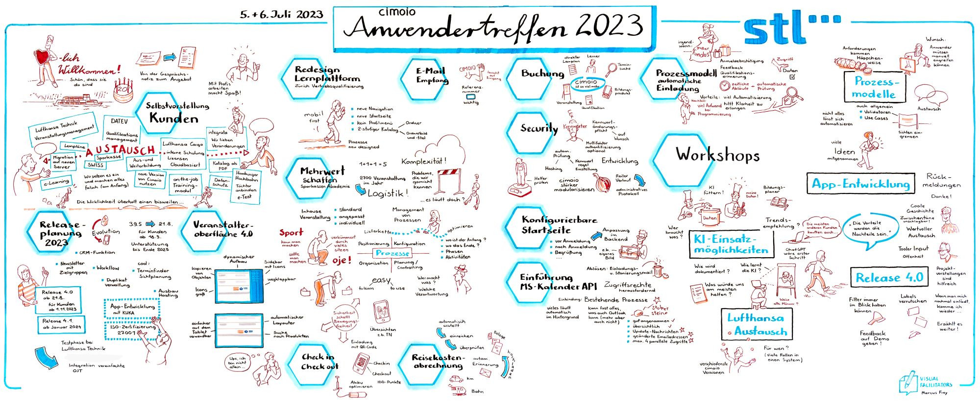 Graphic recording of the company Visual Facilitators from the cimoio user meeting 2023