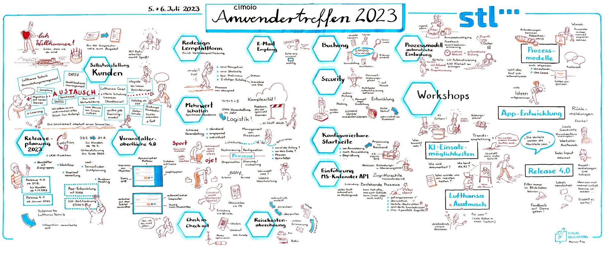 Graphic Recording der Firma Visual Facilitators vom cimoio Anwendertreffen 2023